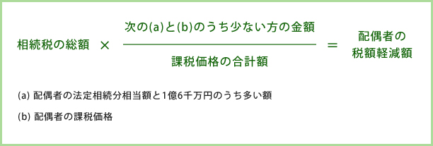 相続税の総額×(a)と(b)のうち少ない方の金額/全相続人の課税価格の合計額=軽減税額