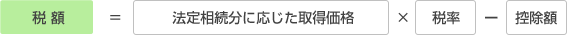 税 額=法定相続分に応じた取得価格×税率-控除額